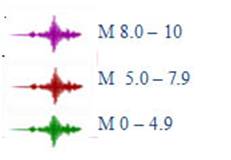 couleur-magnitude